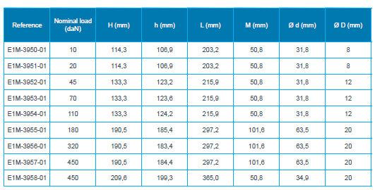 “X” TYPE弹性支承(图2)